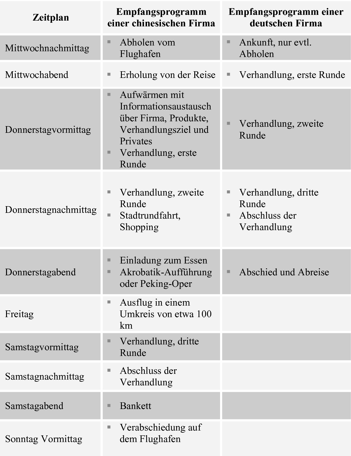 Verhandeln Mit Chinesischen Partnern Springerlink