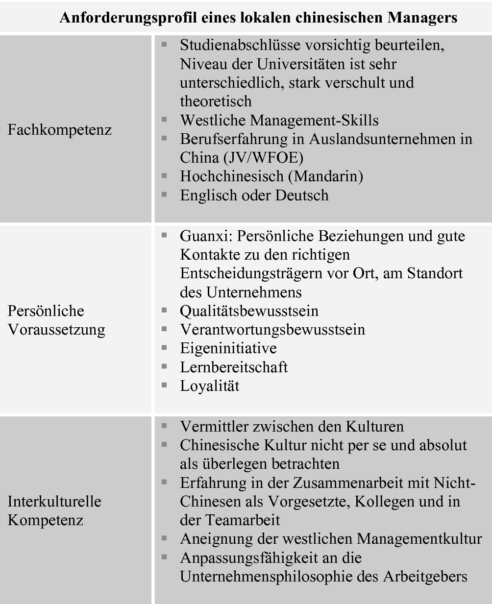 Stadien Einer Erfolgreichen Personalgewinnung Springerlink