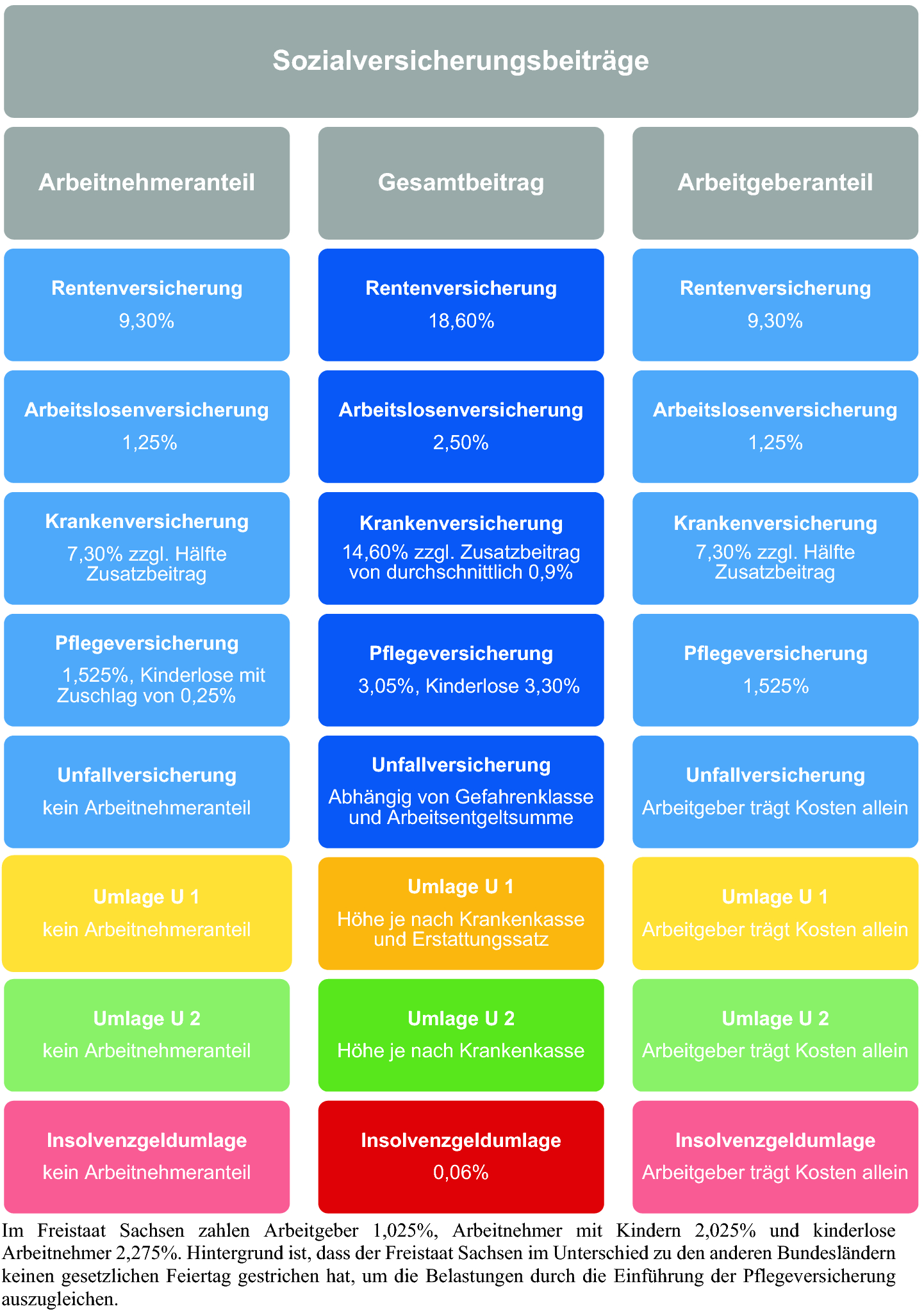 Arbeitsrecht | SpringerLink