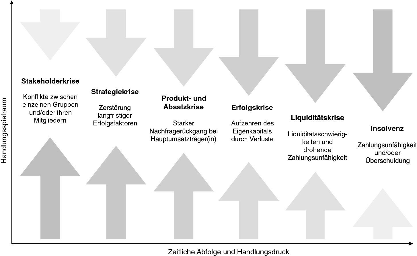 Restrukturierung Und Sanierung Springerlink