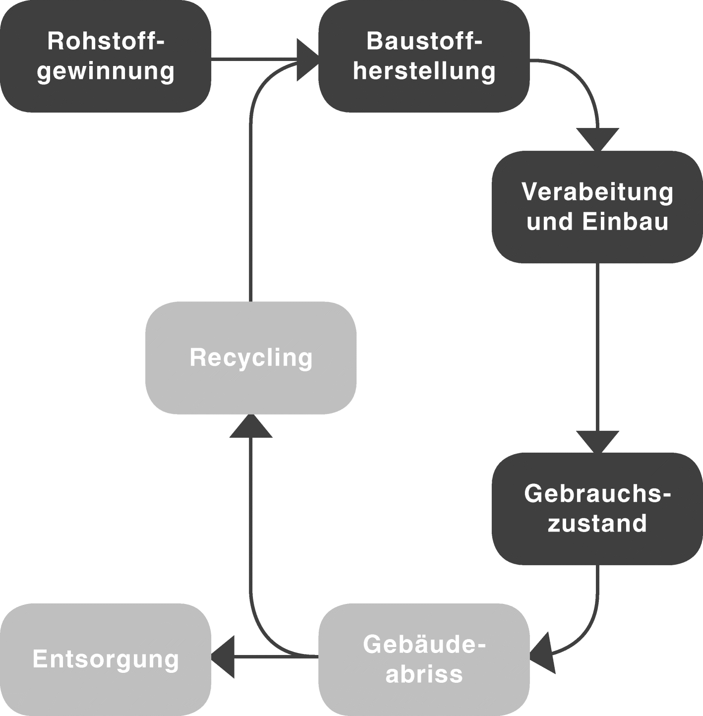 Gebäudeabbruch, Recycling und Entsorgung von Lehmbaustoffen | SpringerLink