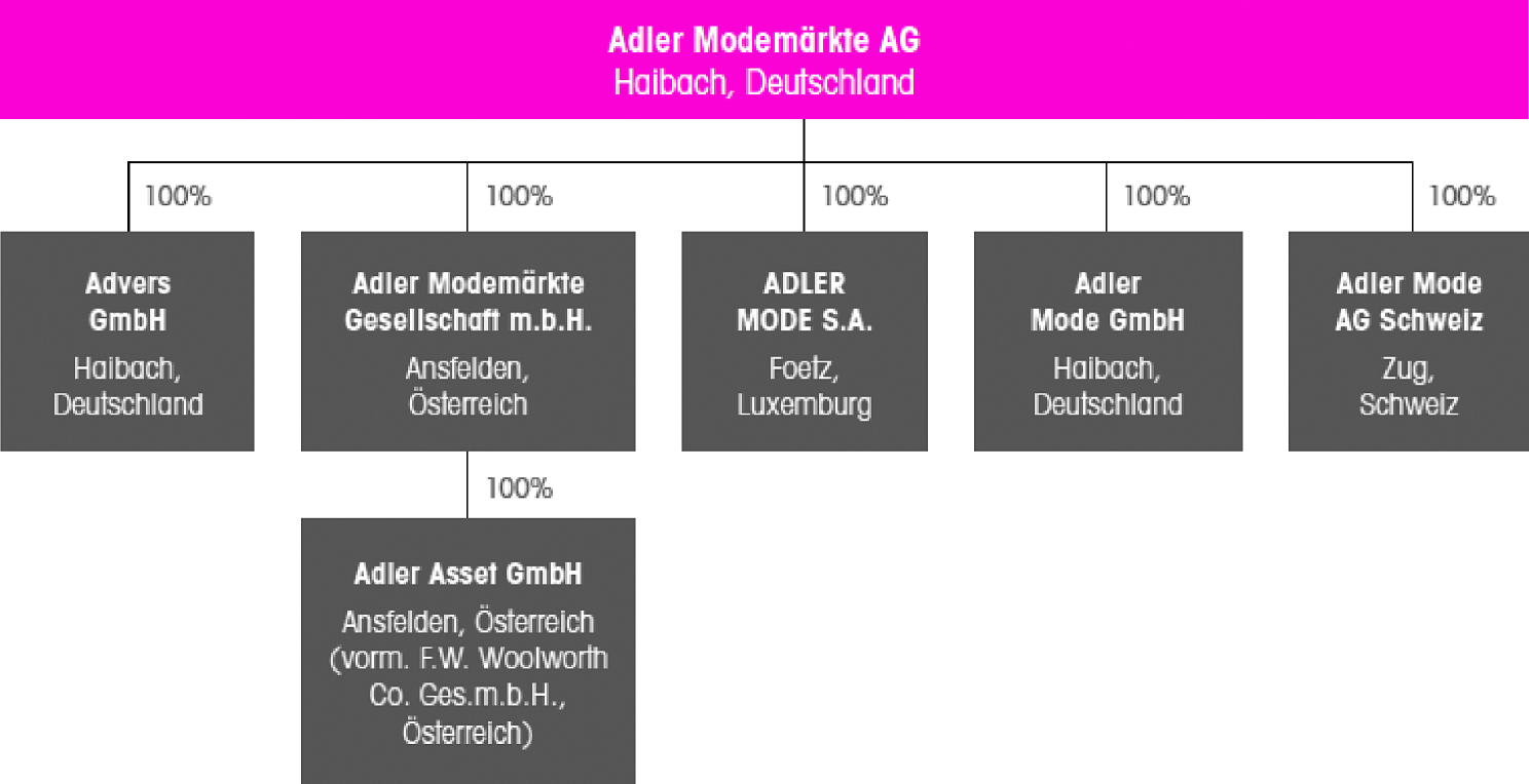 Case Study: Sanierung der Adler Modemärkte AG | SpringerLink