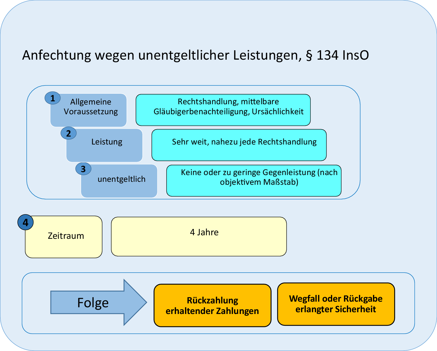 Haftungsrisiken In Der Sanierung Springerlink - 