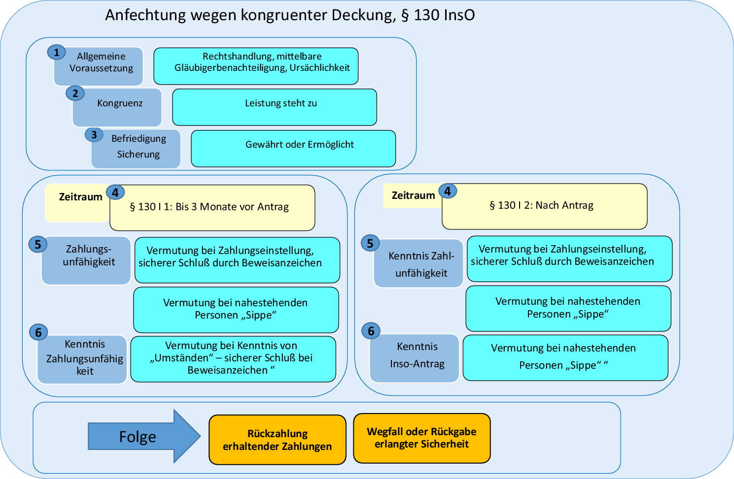 Haftungsrisiken In Der Sanierung Springerlink - 