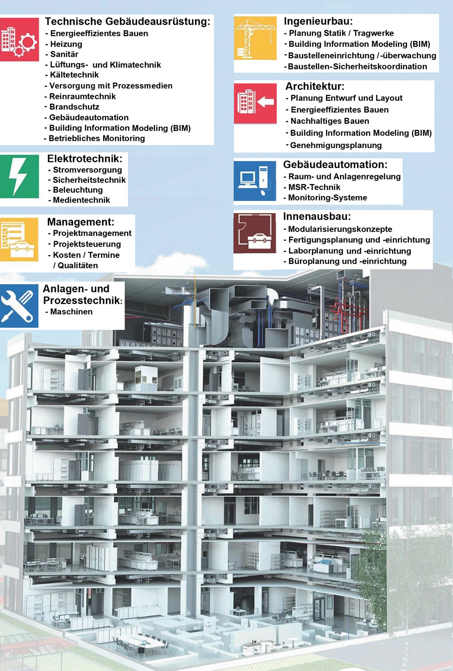 Energieeffiziente Gebäudetechnik – Gebäudeautomation – Monitoringkonzepte  beim Betrieb von Großgebäuden | SpringerLink