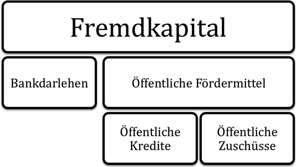 Okonomische Rahmenbedingungen Springerlink