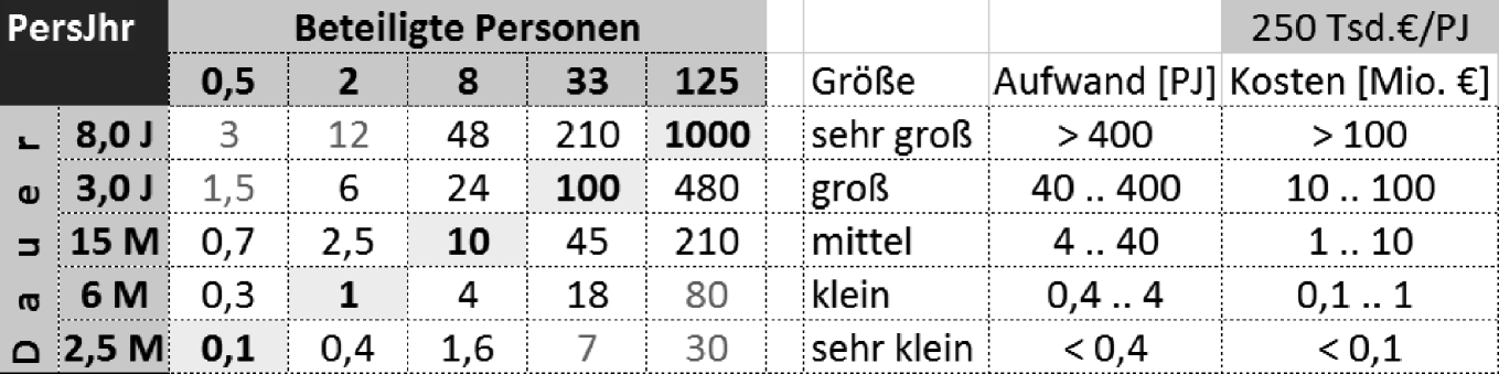 Weitere Dating-Seiten außer tinder