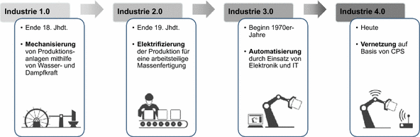 Wird Der Controller Zum Data Scientist Herausforderungen Und Chancen In Zeiten Von Big Data Predictive Analytics Und Echtzeitverfugbarkeit Springerlink