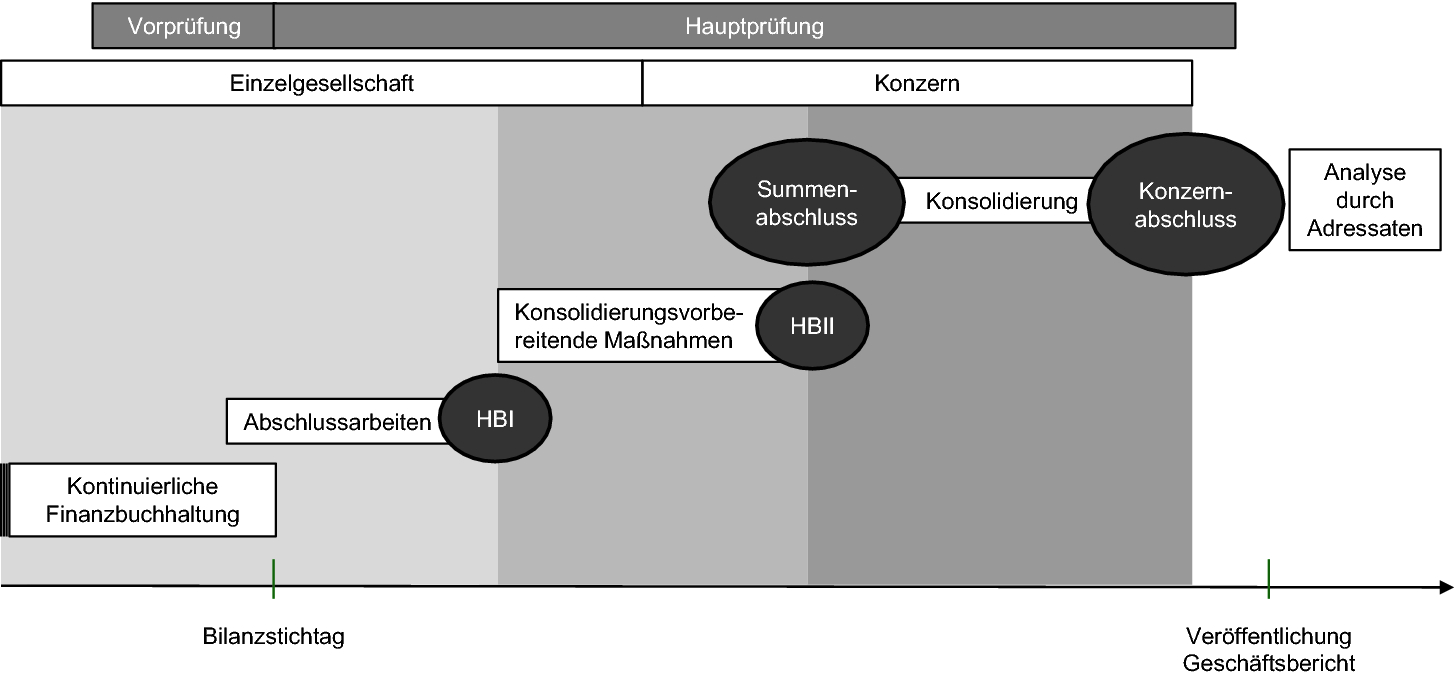 Potenzielle Auswirkungen Der Blockchain Technologie Auf Die - 