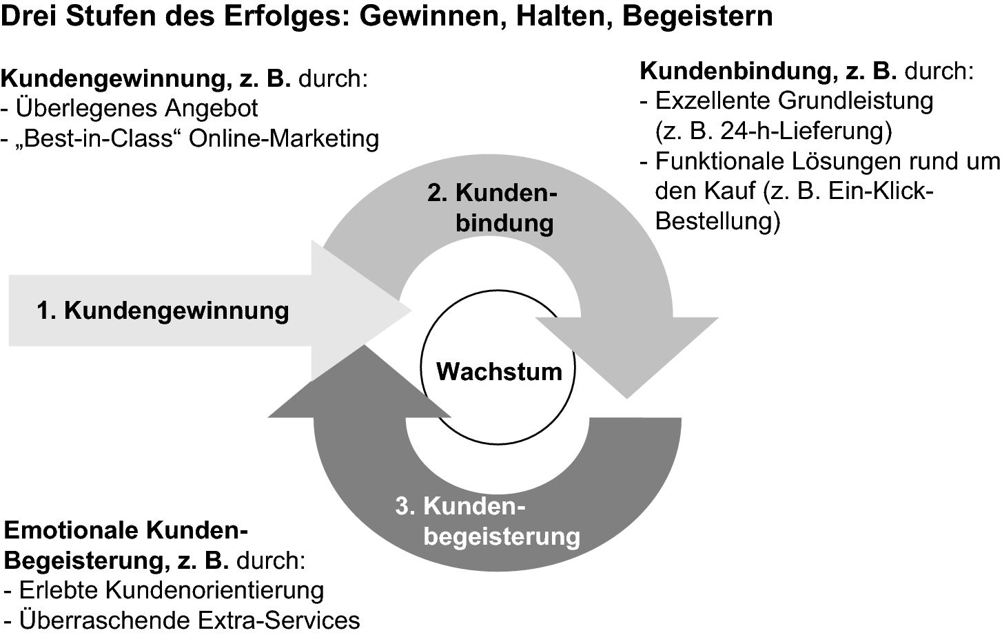 Geschaftsmodell Des Online Handels Springerlink