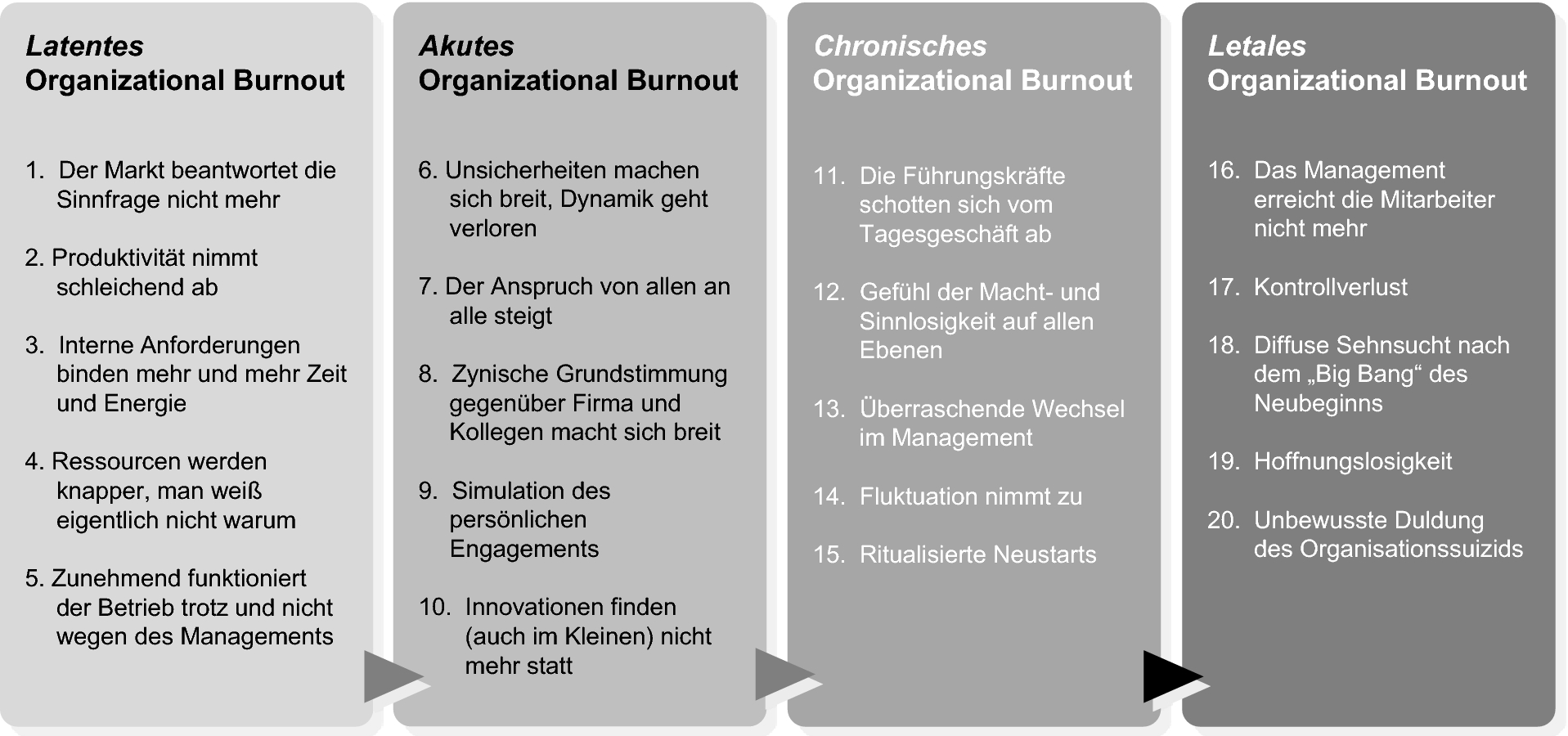 Gute Fragen Für Wahrheit Gute Fragen Für Wahrheit