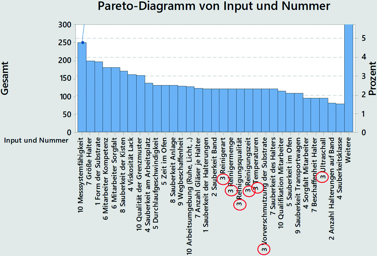 Measure Die Beschreibung Der Ist Situation Und Die Datenerfassung Springerlink