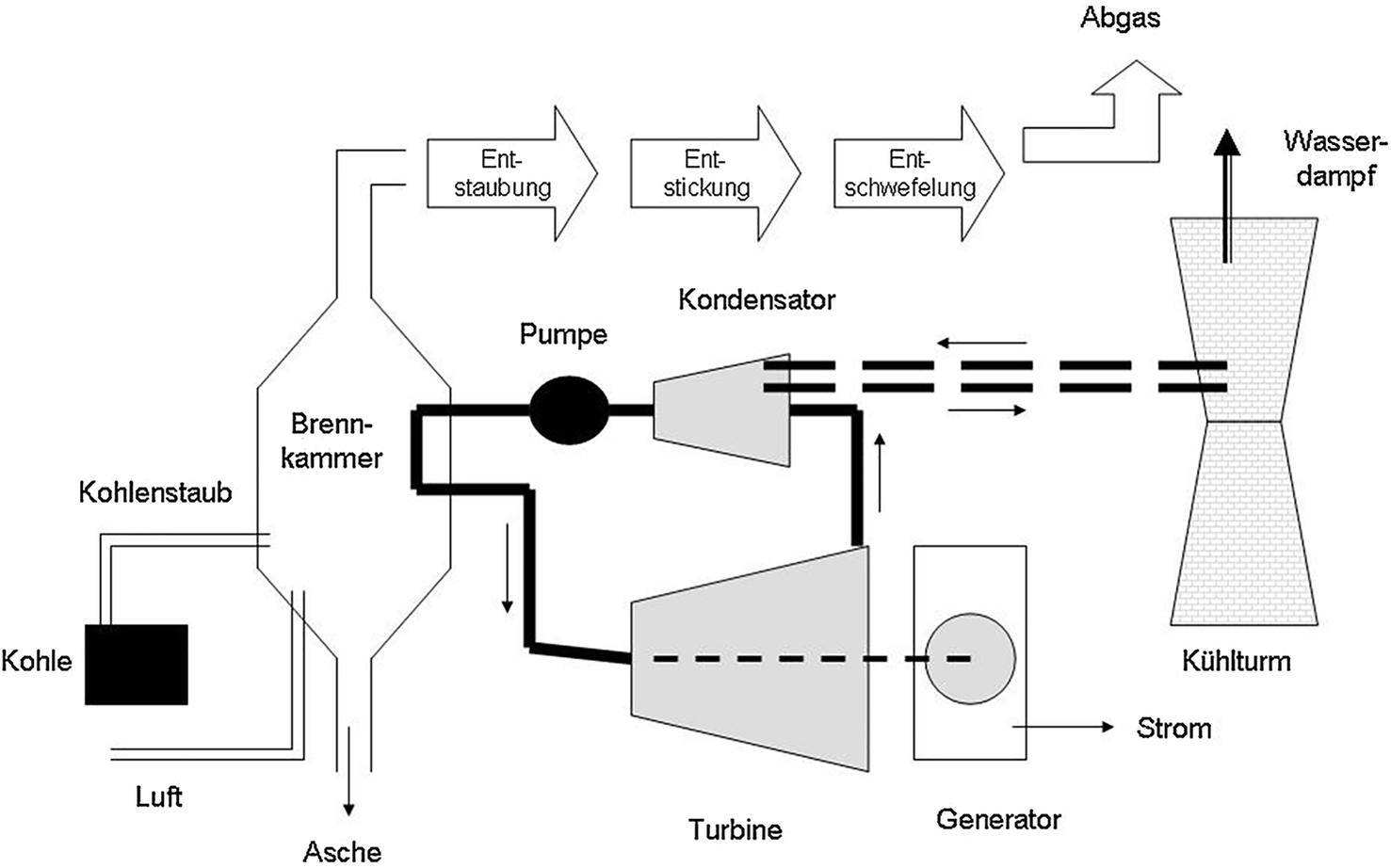 Formen der Energiegewinnung | SpringerLink