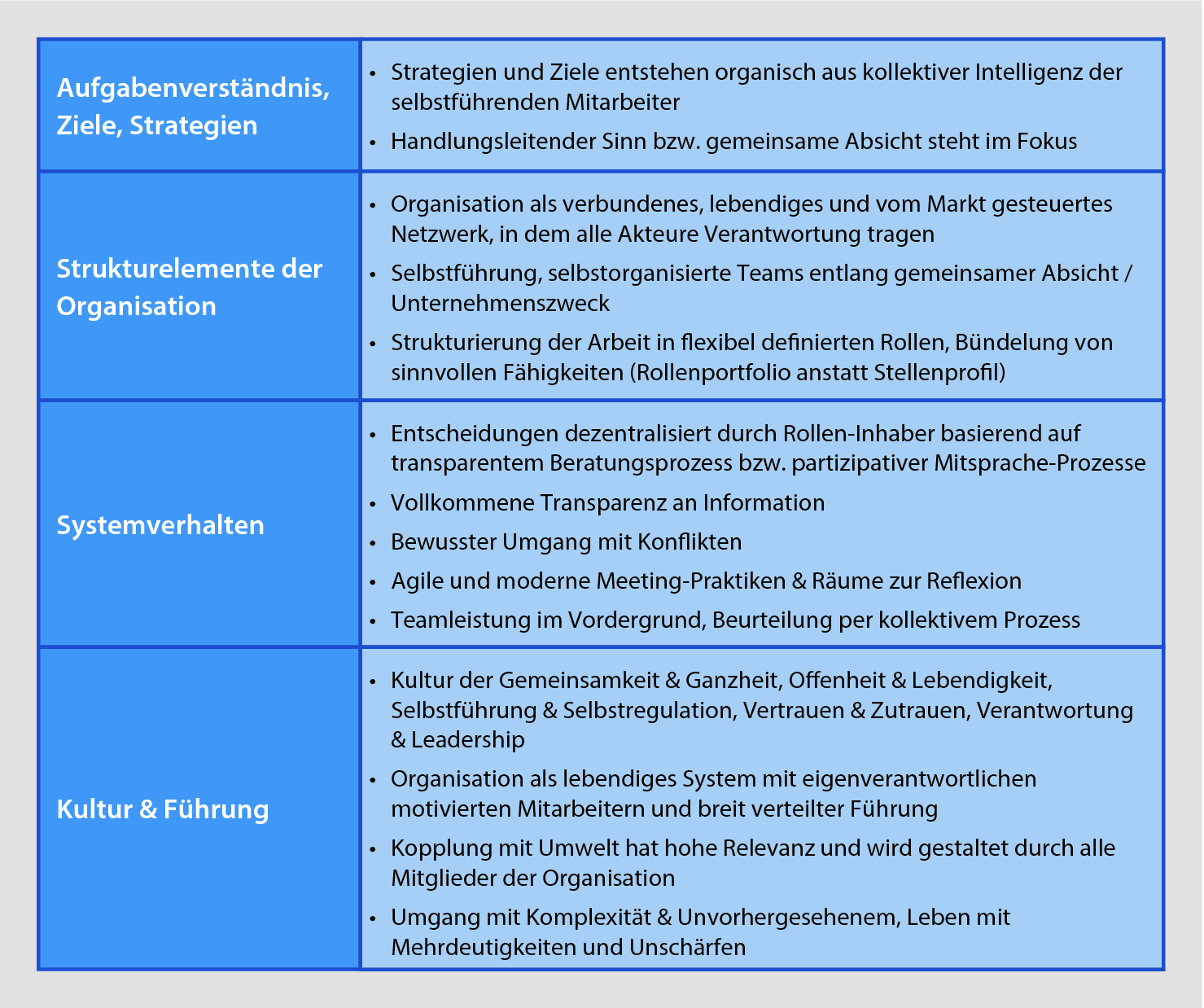 Techno Organisatorische Transformation Springerlink - 