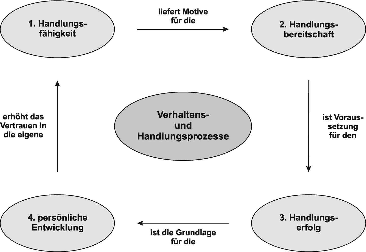 Kompetenzfelder Und Anforderungsprofile Springerlink