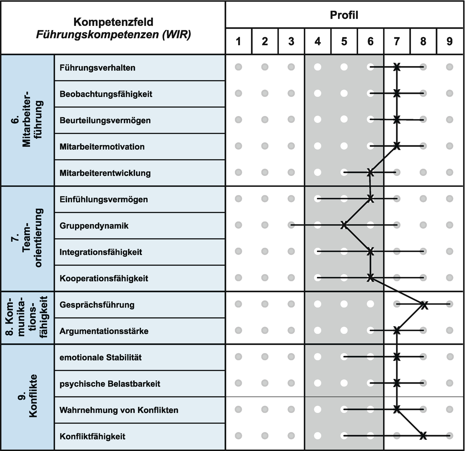 Kompetenzfelder Und Anforderungsprofile Springerlink