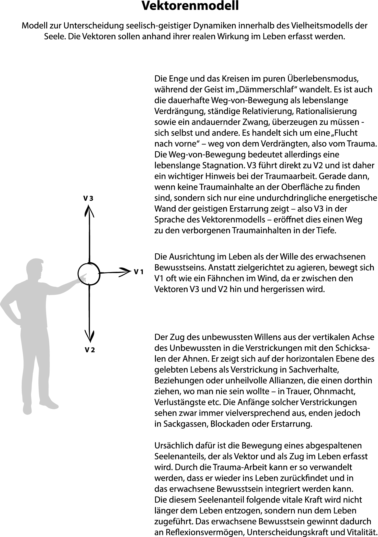 Eine Wirtschaftsrelevante Systemik Des Unbewussten - 
