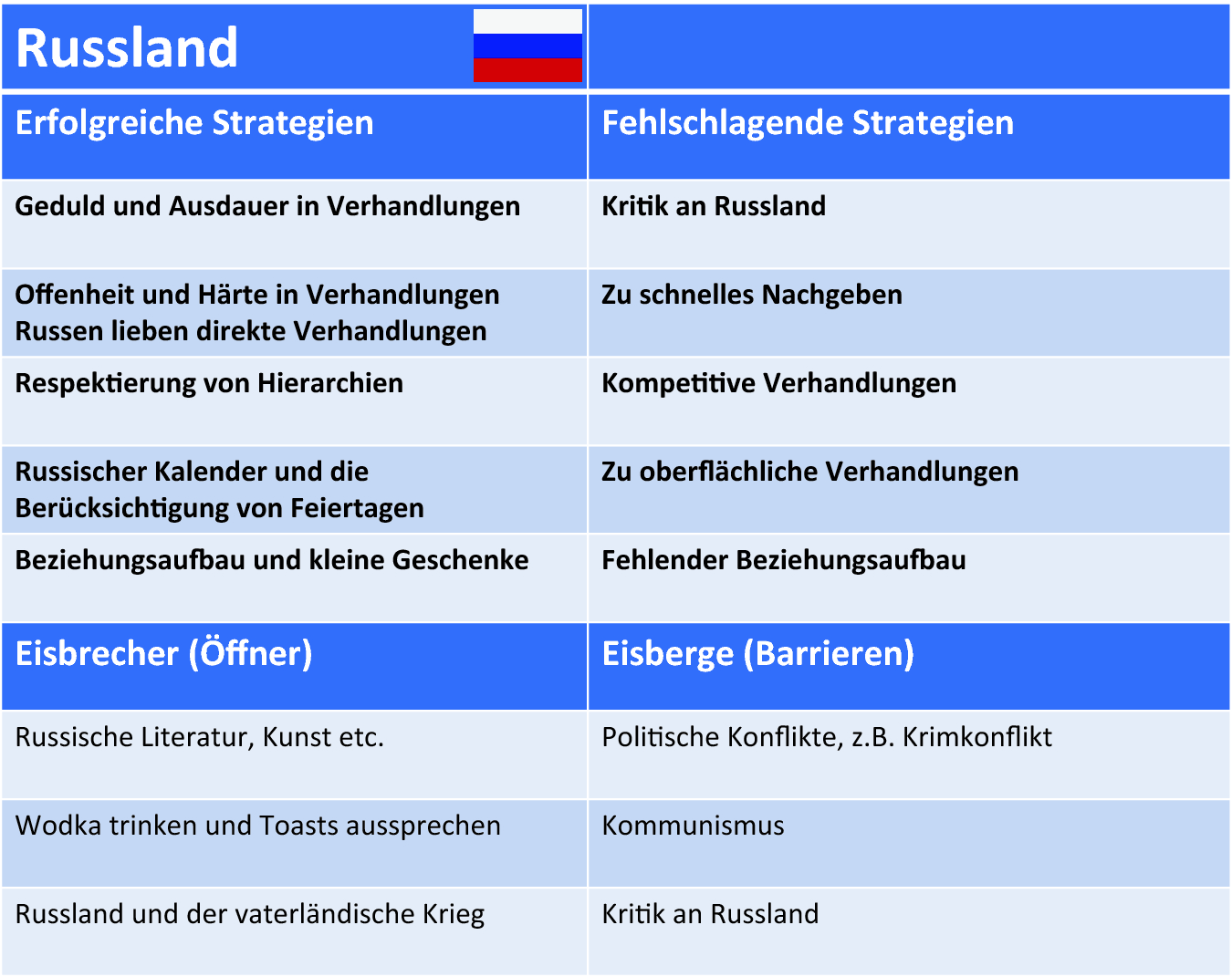 Verhandlungen In Unterschiedlichen Landern Springerlink