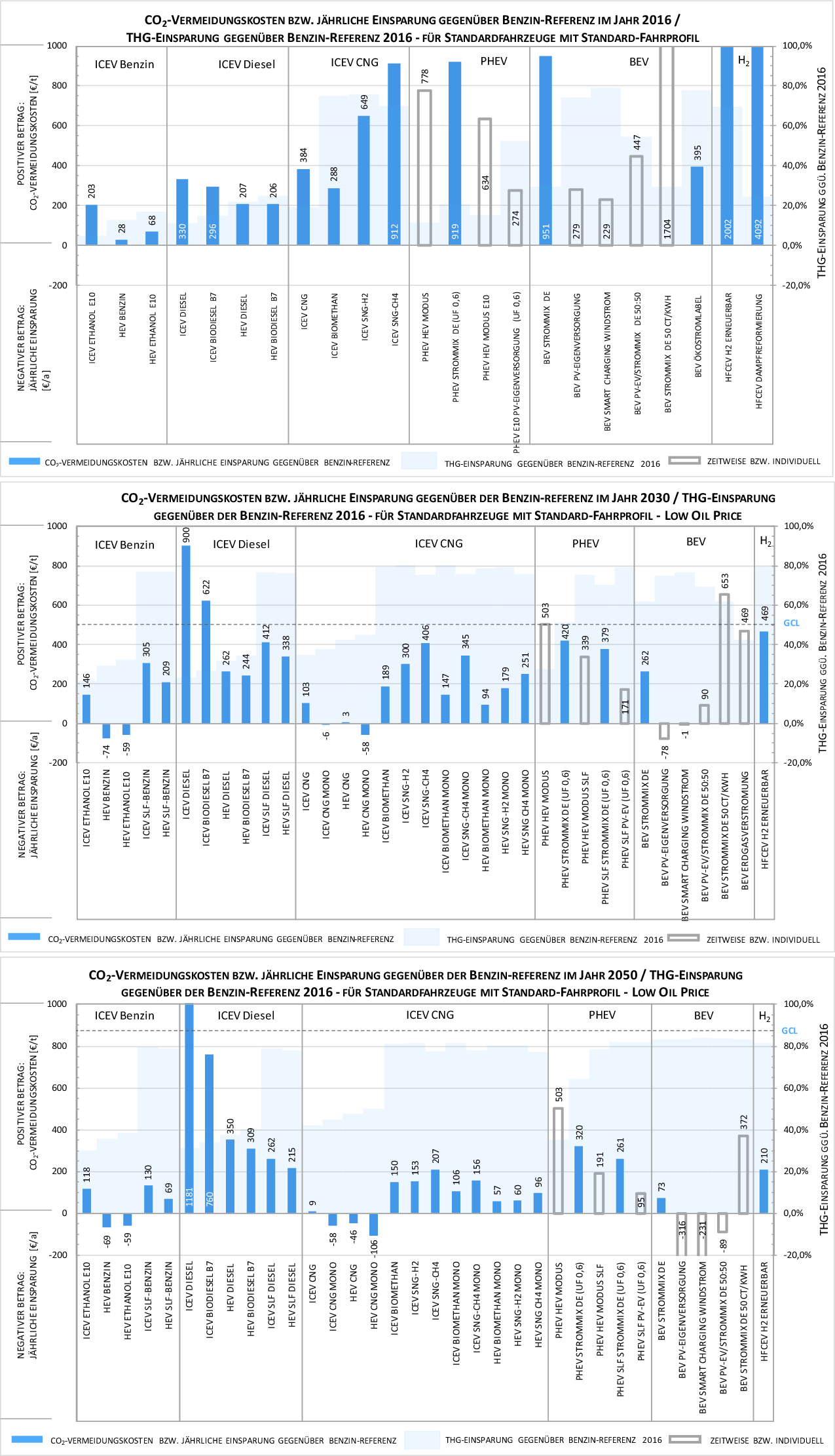 Executive Summary Springerlink