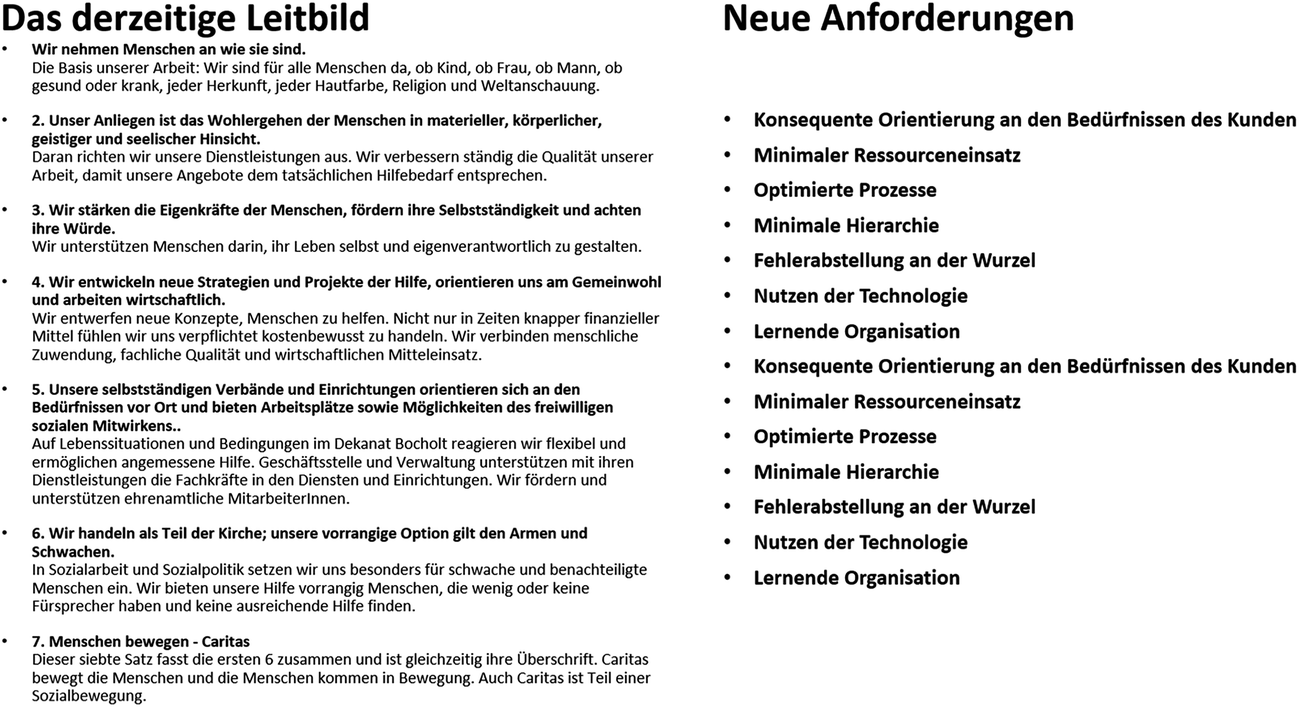 Personalmanagement 3.0 22 Kernkonzepte aus der aktuellen Führungspraxis Lang Ka