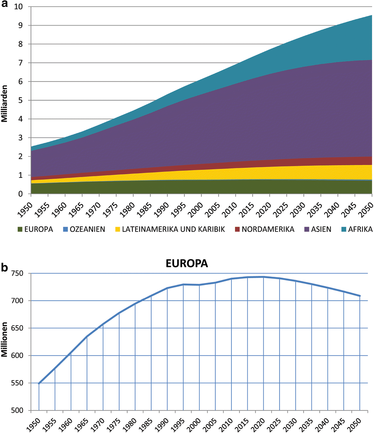 Demografische Entwicklungen Und Andere Gesellschaftliche Phanomene Springerlink
