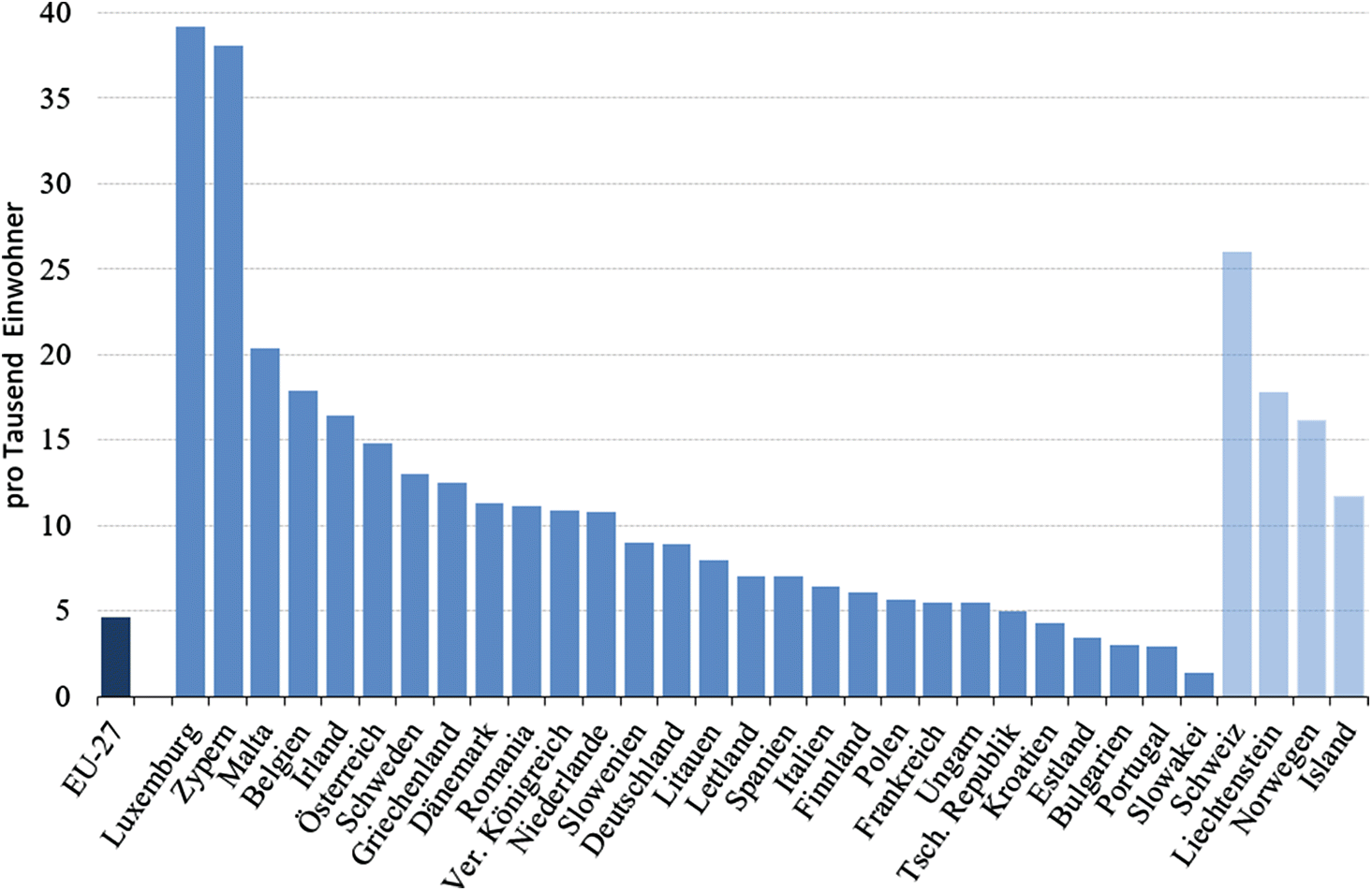 Demografische Entwicklungen Und Andere Gesellschaftliche Phanomene Springerlink