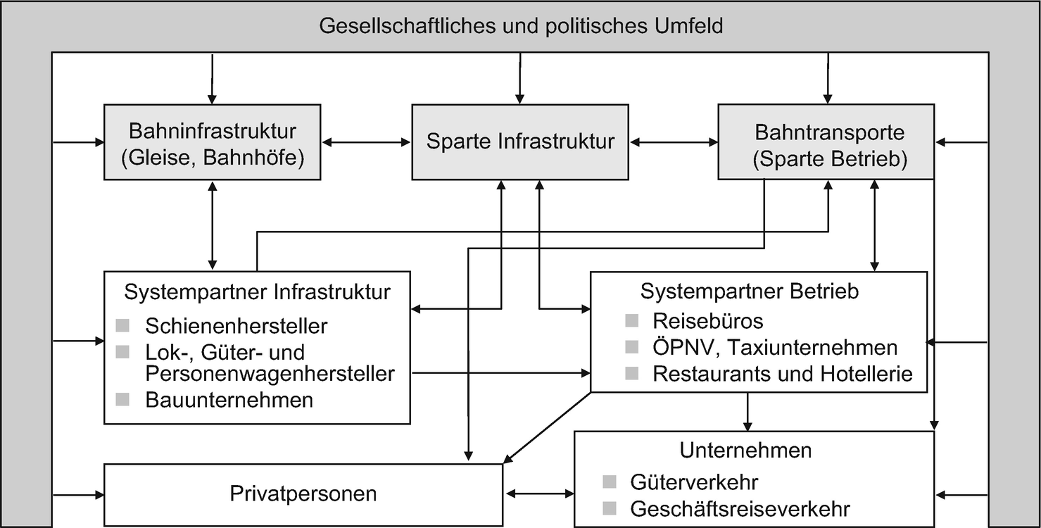 Grundbegriffe Und Konzepte Des Marketing Springerlink - 