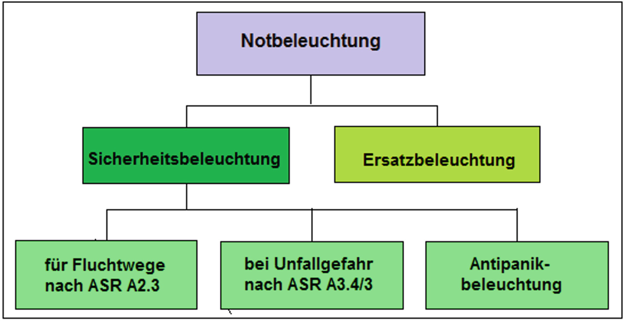 Notbeleuchtung | SpringerLink