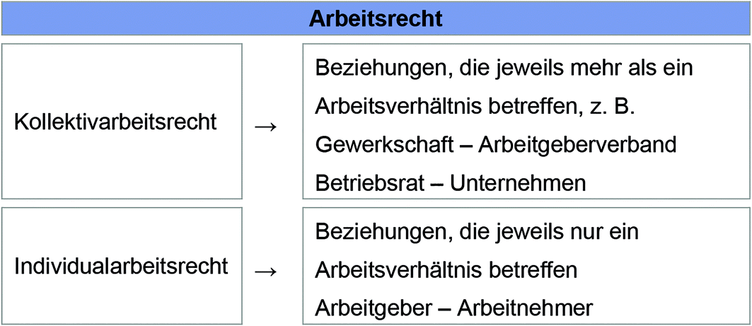 Arbeitsrecht Springerlink