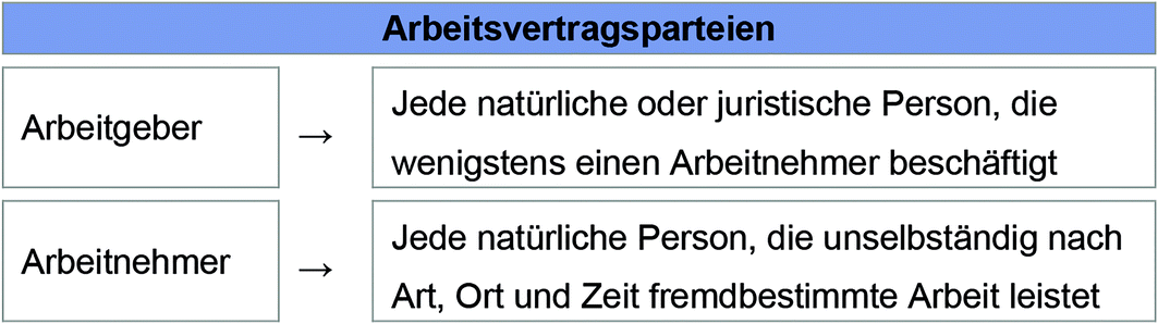 Arbeitsrecht Springerlink