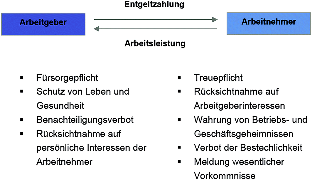 Arbeitsrecht Springerlink