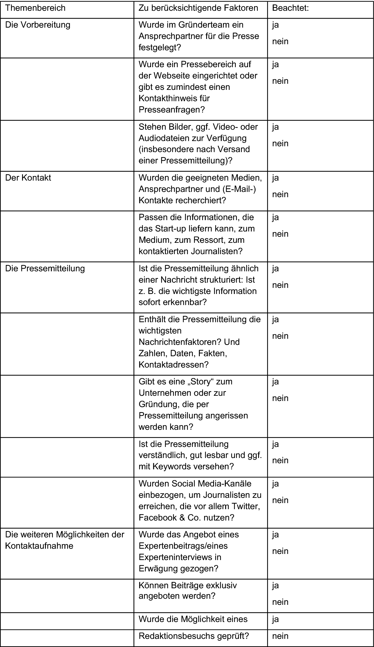 Einführungsiges Dating-Spot