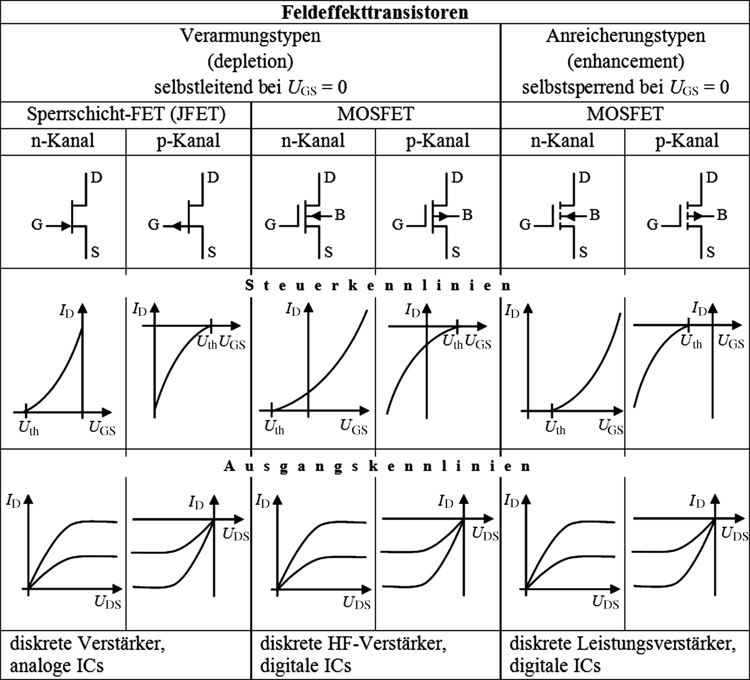 Feldeffekttransistoren Springerlink Feldeffekttransistoren Springerlink