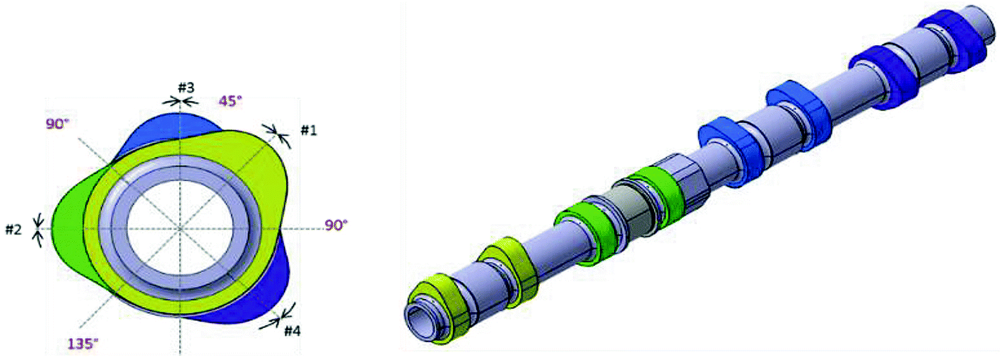 Zylinderindividuelle Ventilsteuerzeiten für V8-Motoren | SpringerLink