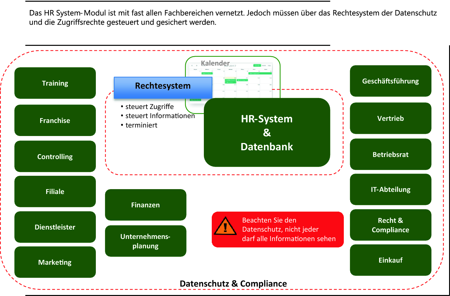 System Module Springerlink