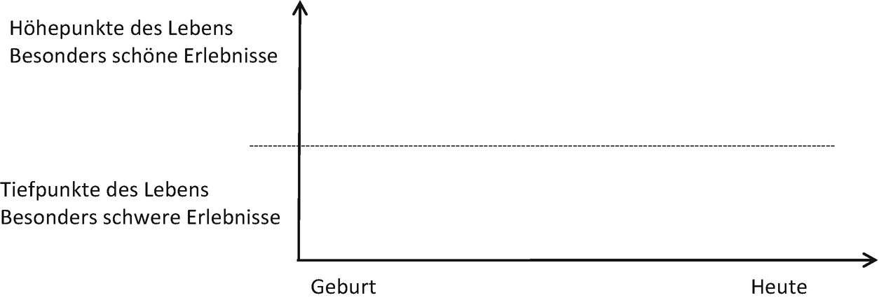 Die Zweite Lebenshalfte Springerlink