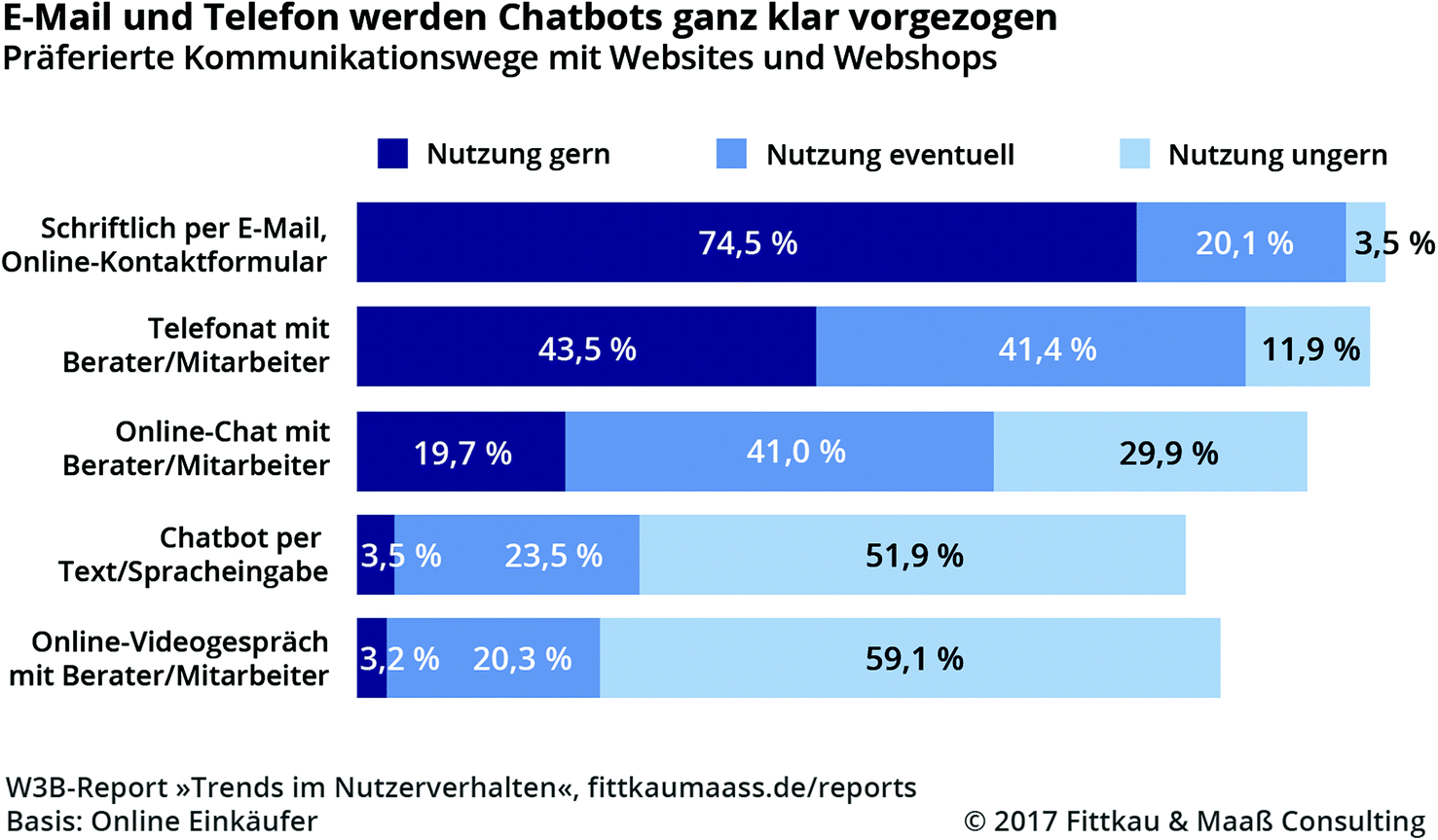 Geschiedie Eltern datieren