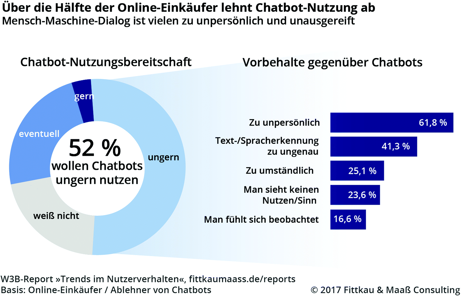 cnn Dating-App wächst in IndienWitzige Internet-Dating-Schlagzeilen