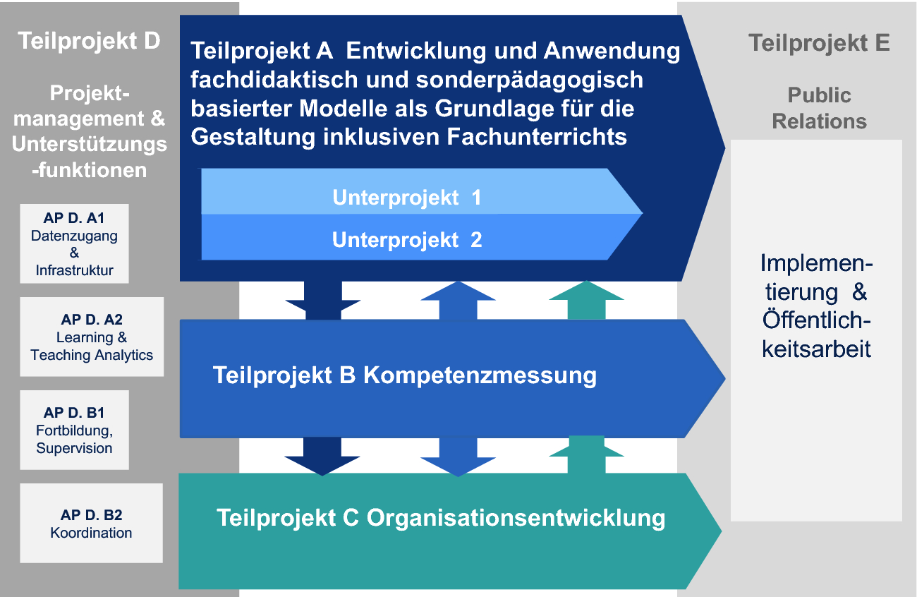 Weitergedacht Springerlink - 