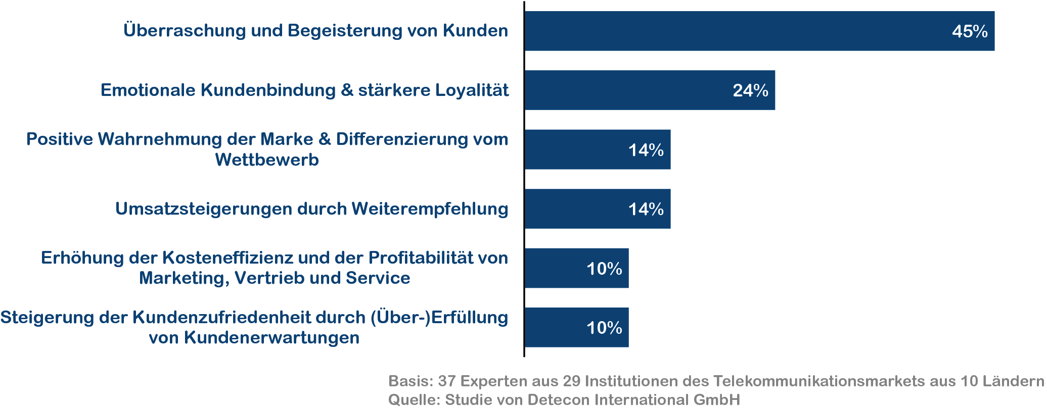 H2h Management Im Bangalore Modell Springerlink - 