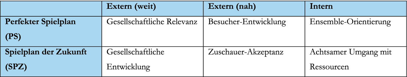 Spielplan-Gestaltung in der Theaterpraxis – Eine empirische Untersuchung |  SpringerLink