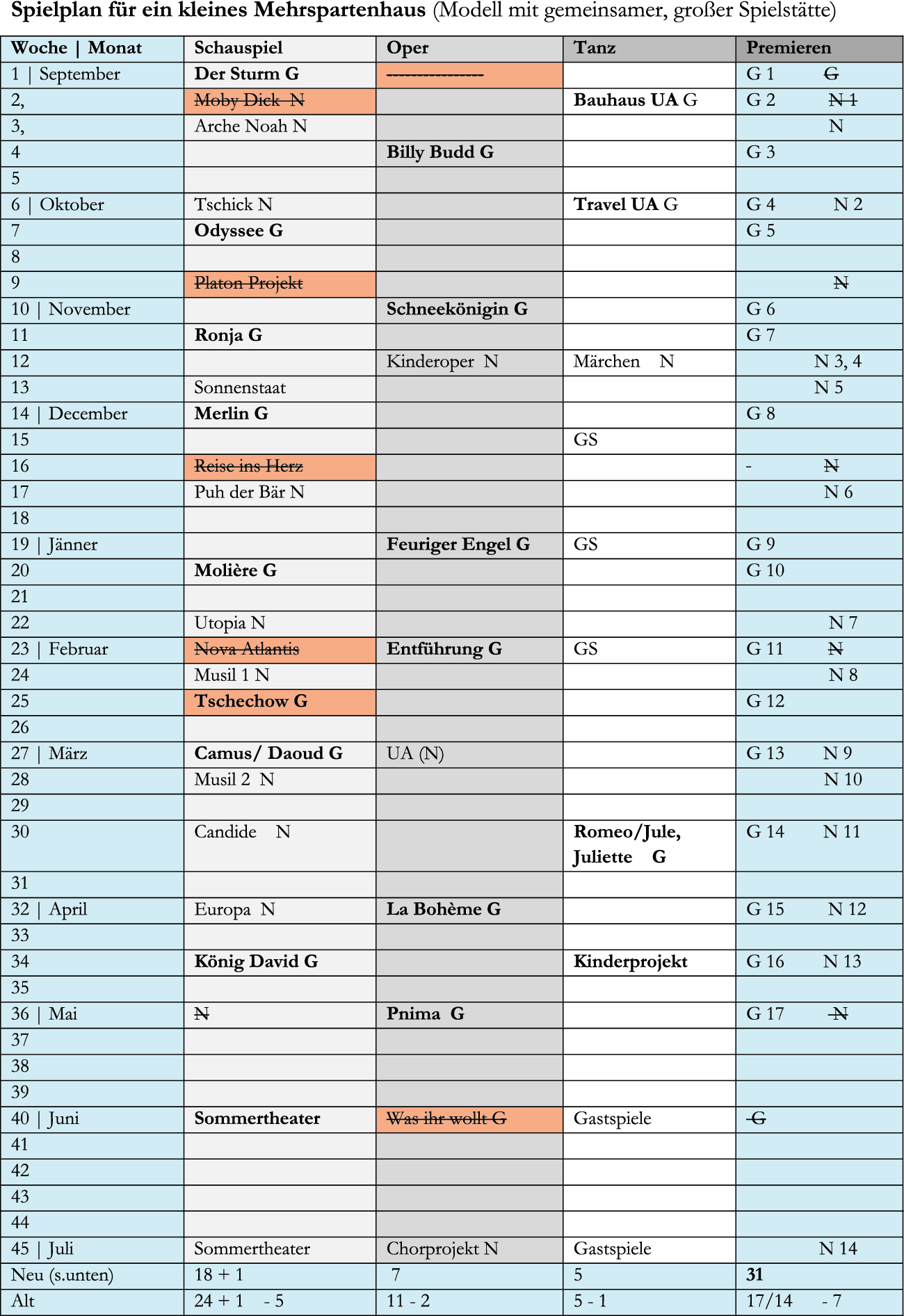 18 Regeln für die Datierung meiner Tochter Geschwindigkeit von 19 +