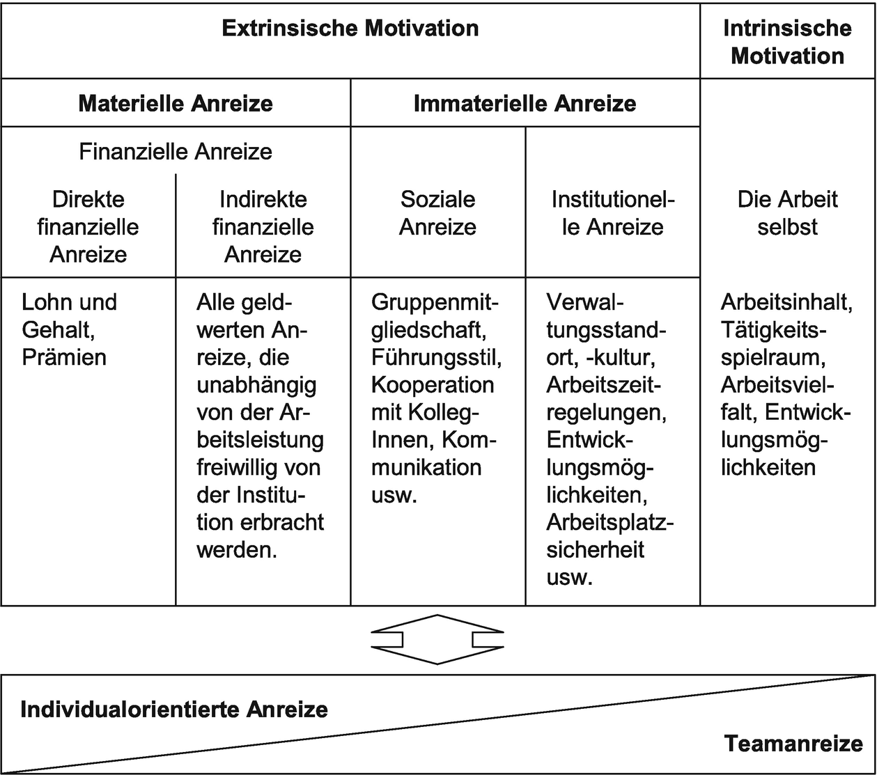 Die Personale Dimension Des Public Managements Springerlink