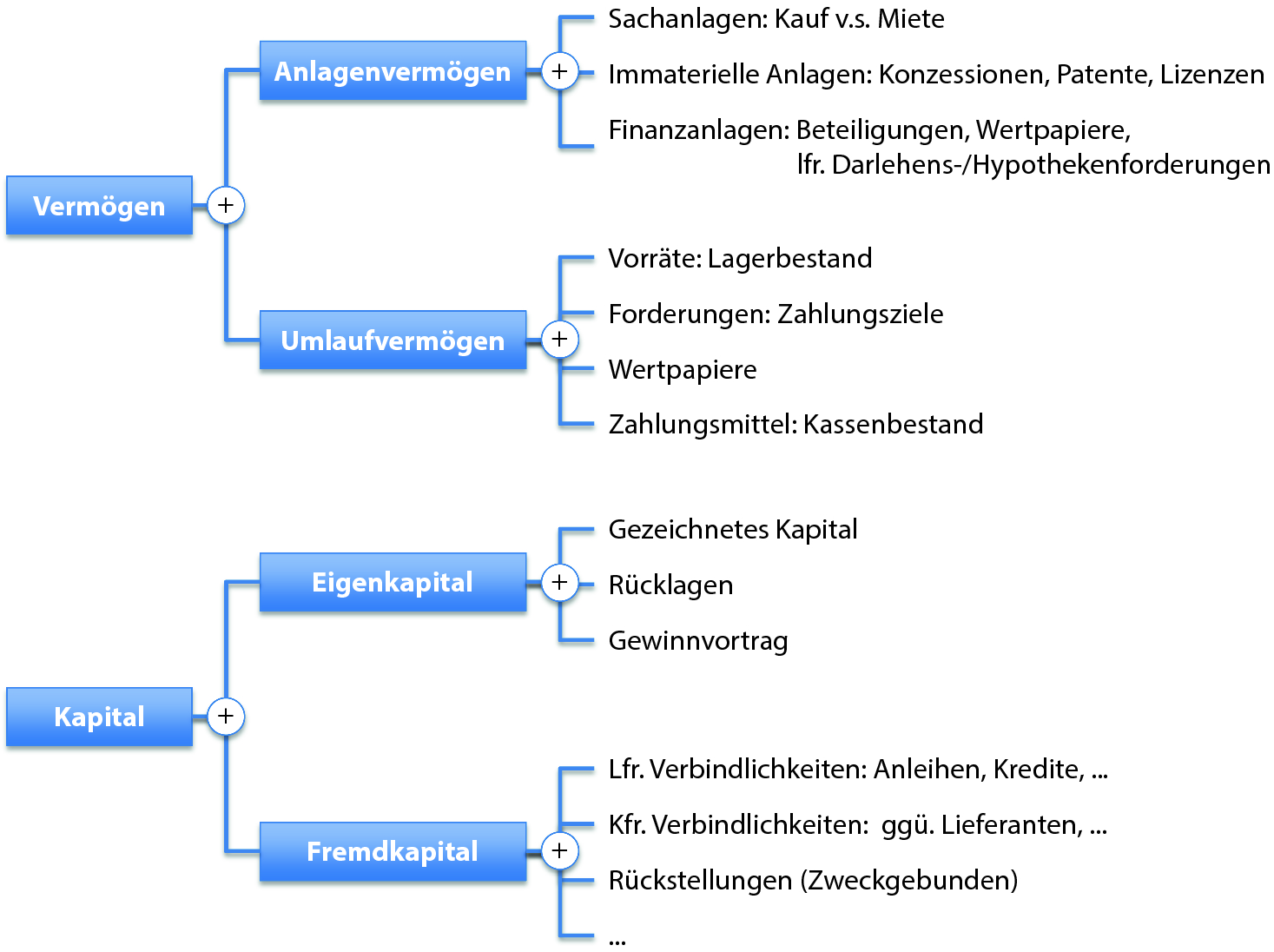Arbeitsunruhen definieren