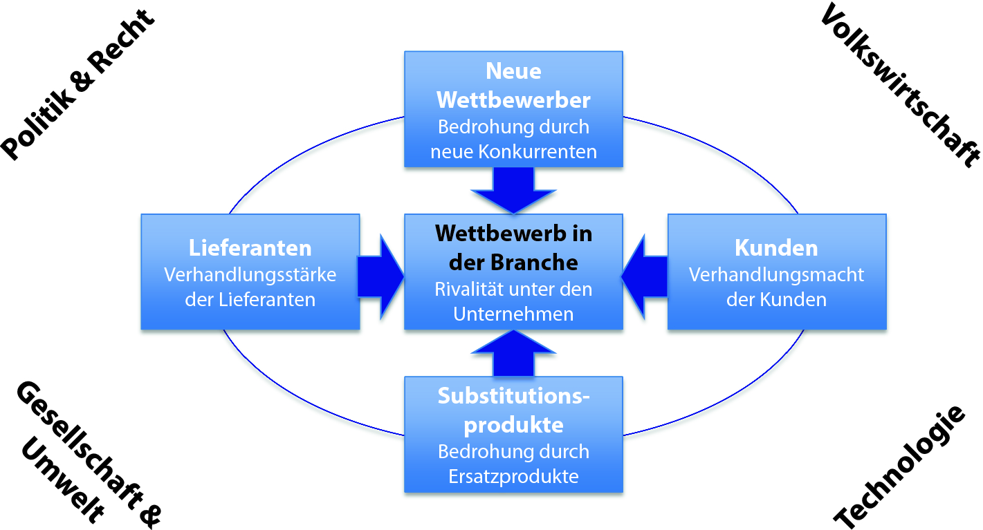 Das Problem Erkennen Springerlink