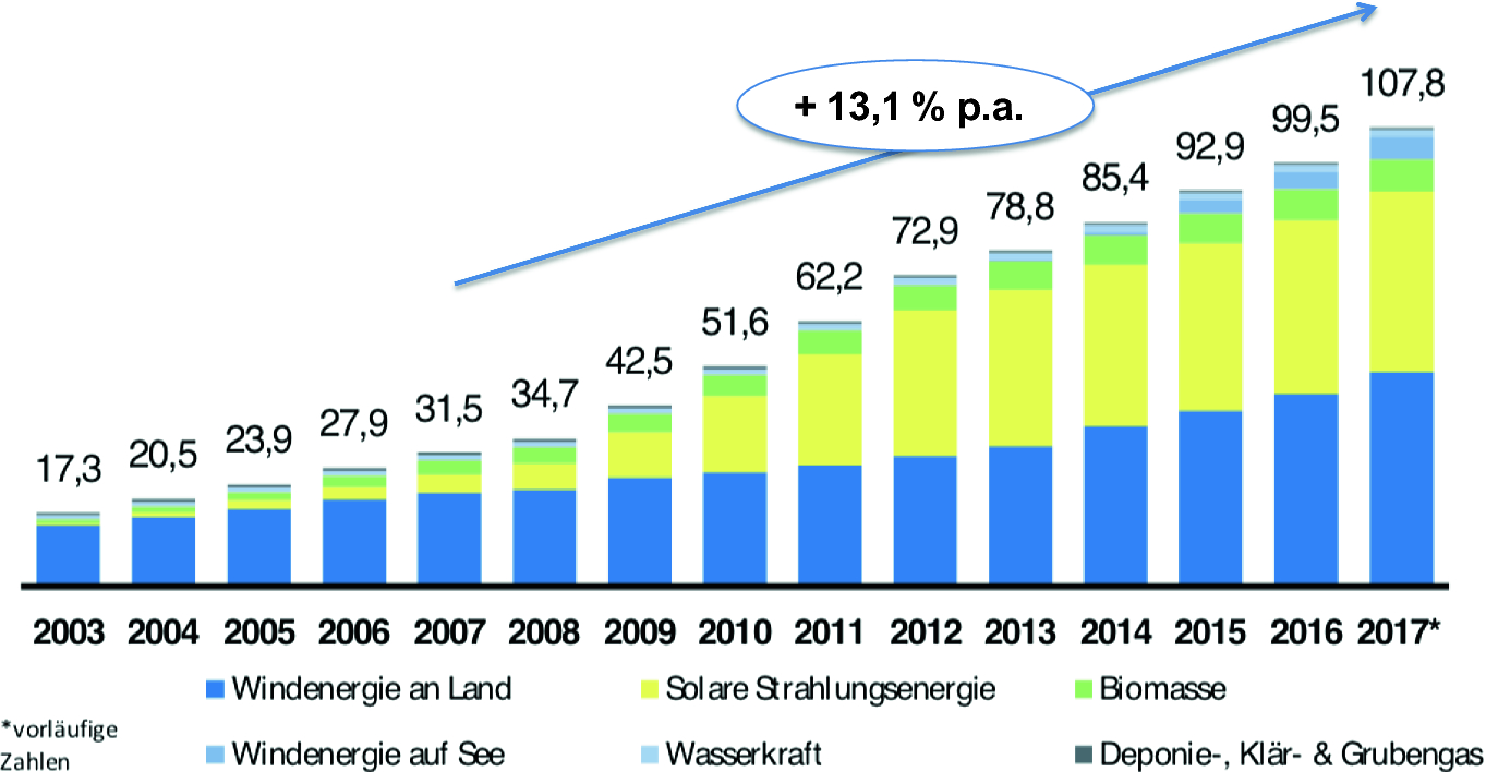 Das Problem Erkennen Springerlink