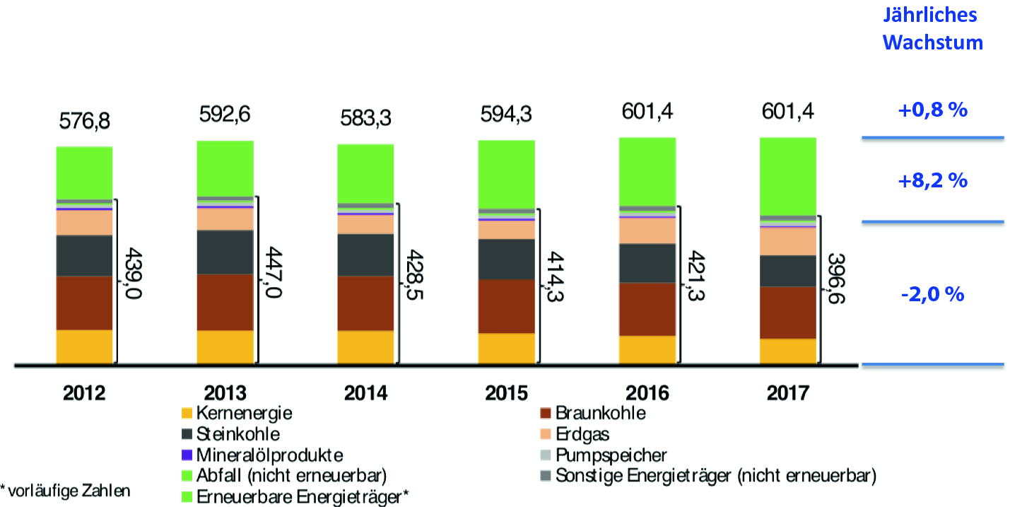 Das Problem Erkennen Springerlink