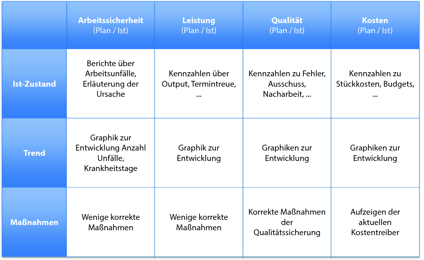 Das Problem Erkennen Springerlink
