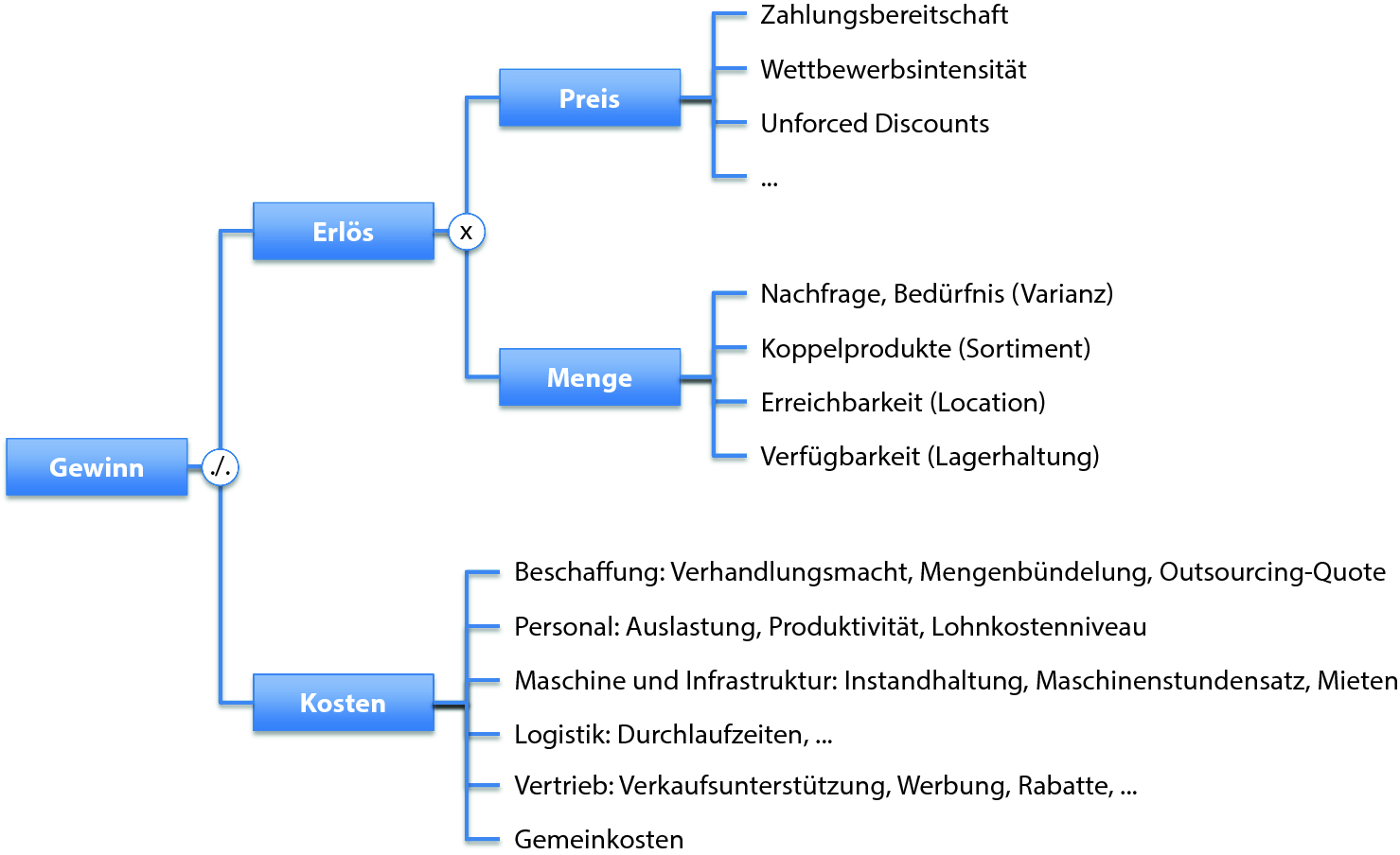 Das Problem Erkennen Springerlink