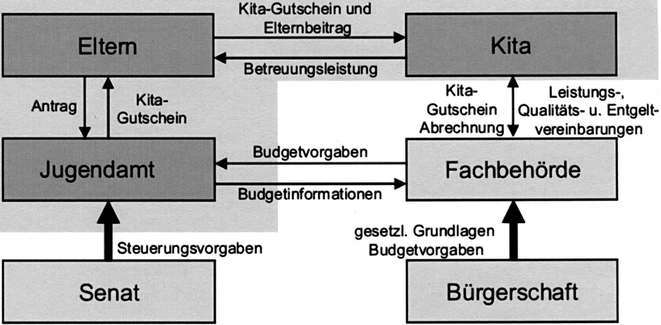 öffentliche Finanzierung Der Sozialwirtschaft Springerlink - 
